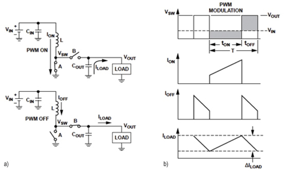 Topology of a traditional boost regulator (a) and associated waveforms (b) Topology of a traditional boost regulator (a) and associated waveforms (b)